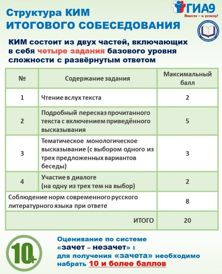 Даты проведения ОГЭ 2022 и итогового собеседования Даты проведения ОГЭ 2022 и итогового собеседования